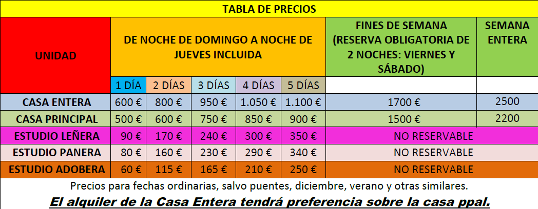 Casa Rural Abuela Consuelo, precios 2026